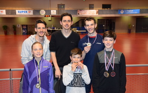 Résultats Finales Auvergne Rhône Alpes